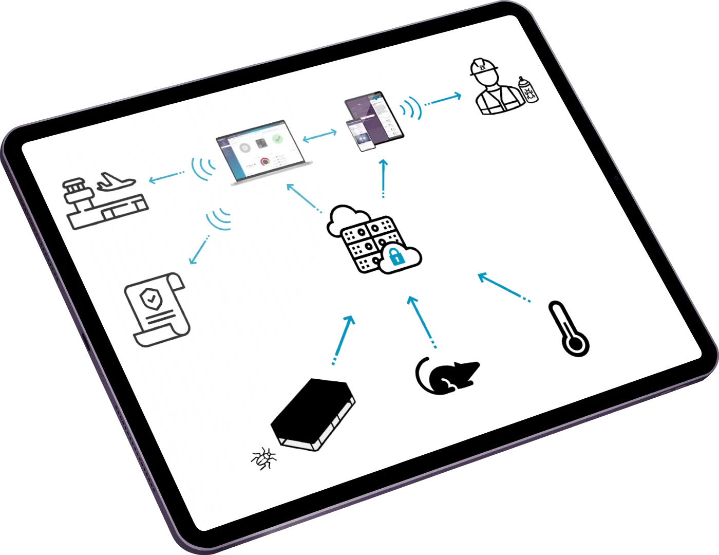 traptice® Eco-System: Sensoren an Fallen, WAINS Cloud und Dashboard